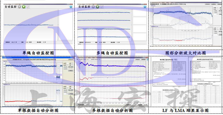 GNDT-RT型钢丝绳在线监控系统