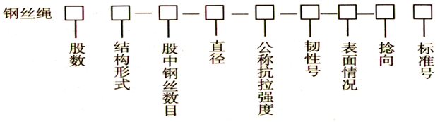 钢丝绳的标记方法