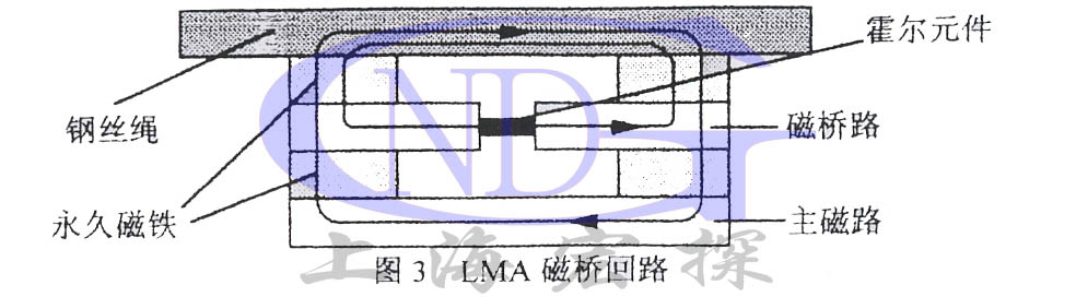 产品原理