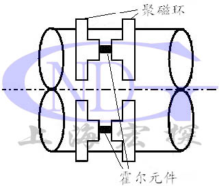 产品原理