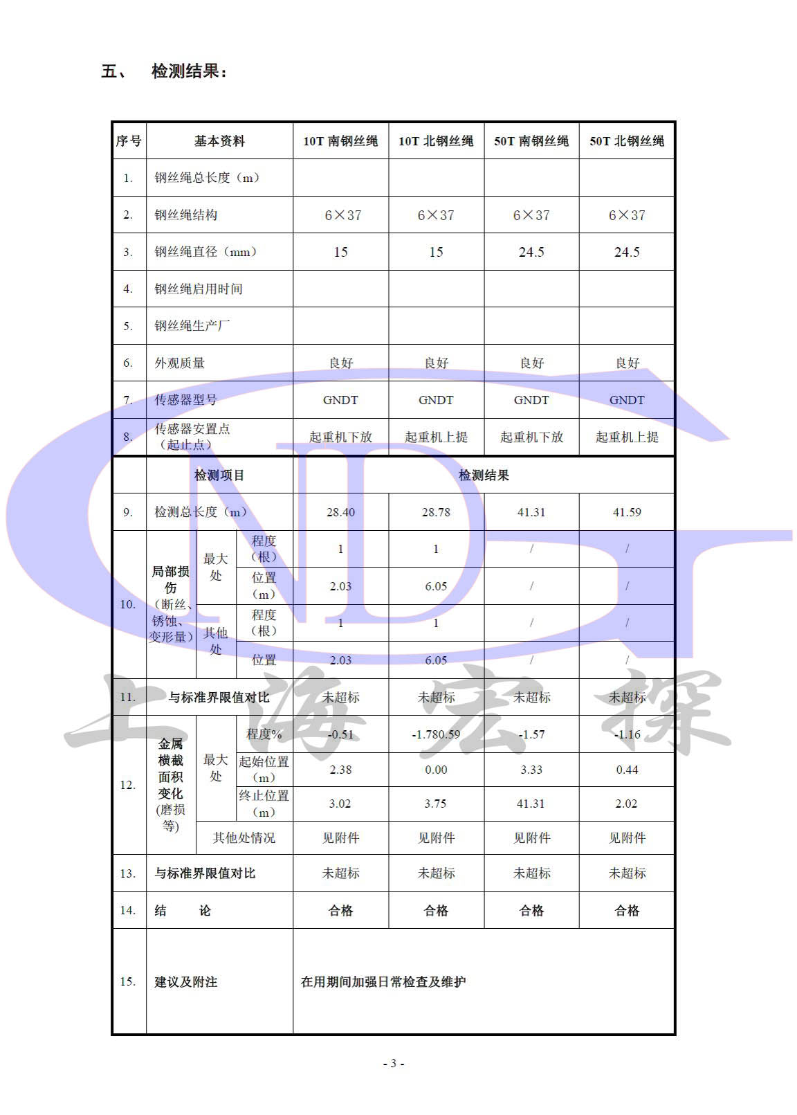 产品原理