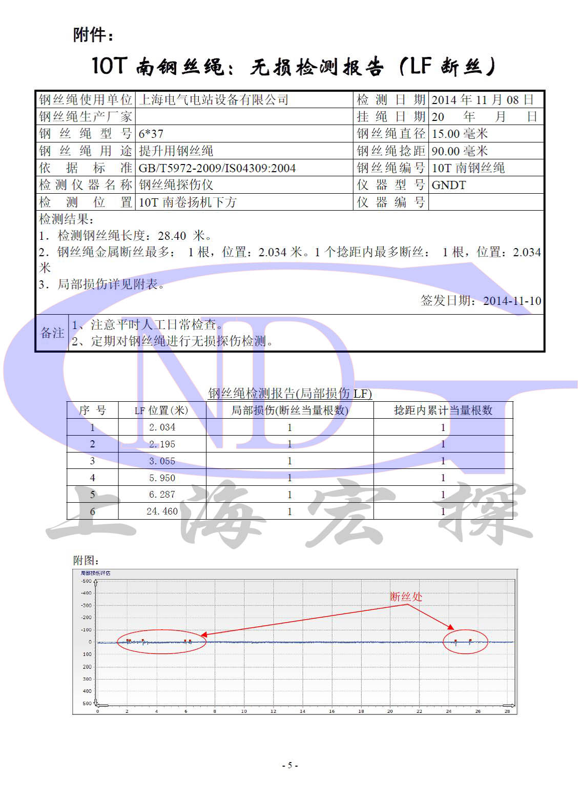 产品原理