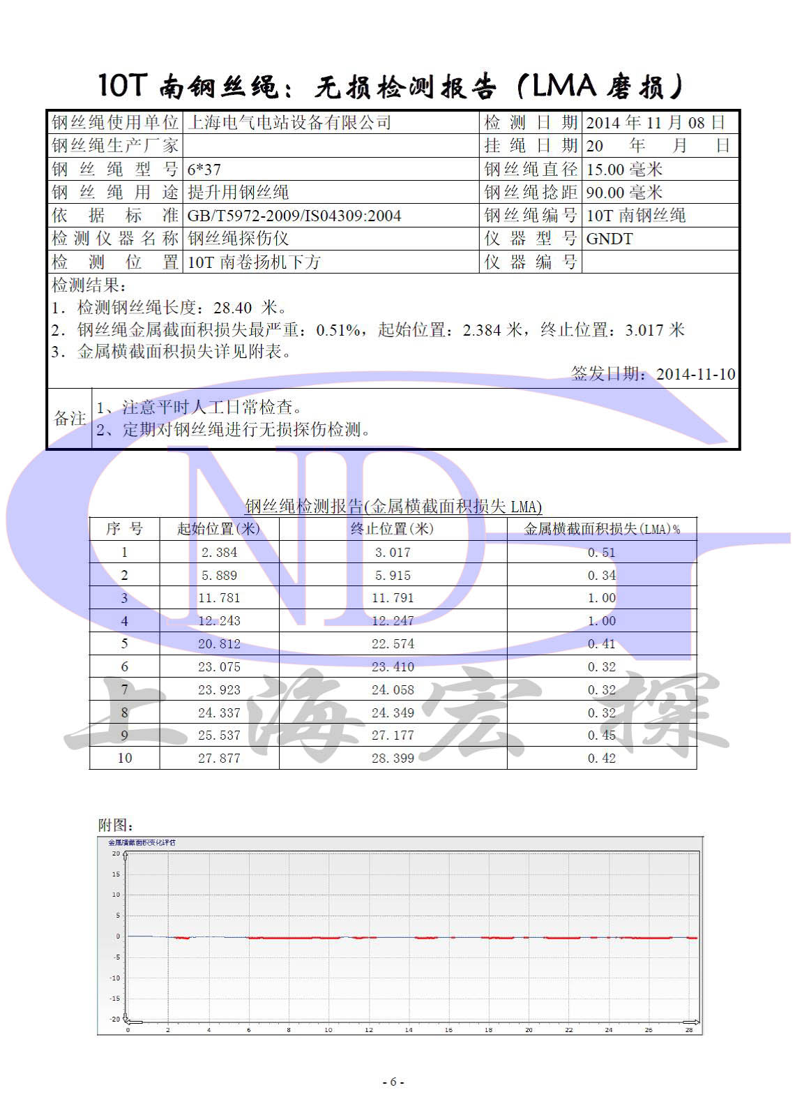 产品原理